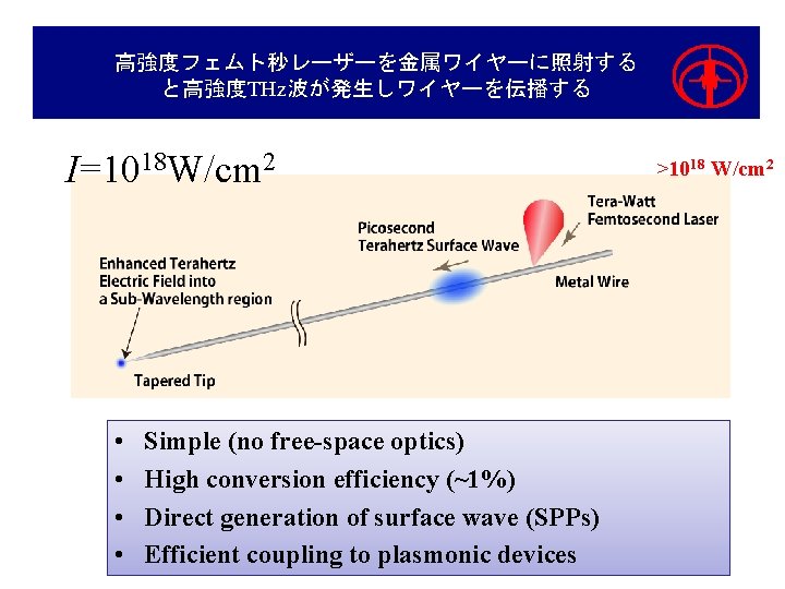 高強度フェムト秒レーザーを金属ワイヤーに照射する と高強度THz波が発生しワイヤーを伝播する I=1018 W/cm 2 • • Simple (no free-space optics) High conversion efficiency