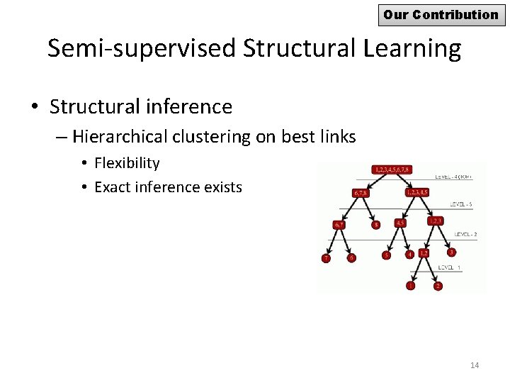 Our Contribution Semi-supervised Structural Learning • Structural inference – Hierarchical clustering on best links