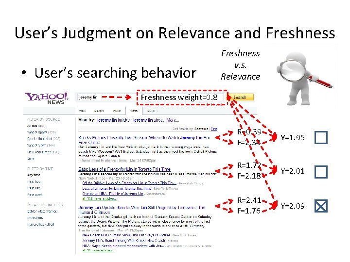 User’s Judgment on Relevance and Freshness • User’s searching behavior Freshness v. s. Relevance