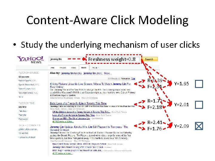 Content-Aware Click Modeling • Study the underlying mechanism of user clicks Freshness weight=0. 8