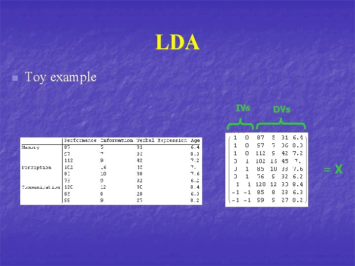 LDA n Toy example IVs DVs =X 