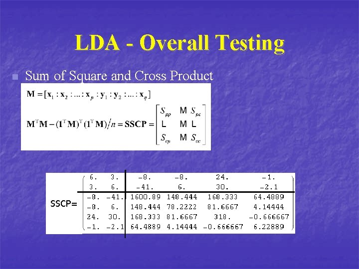 LDA - Overall Testing n Sum of Square and Cross Product SSCP= 