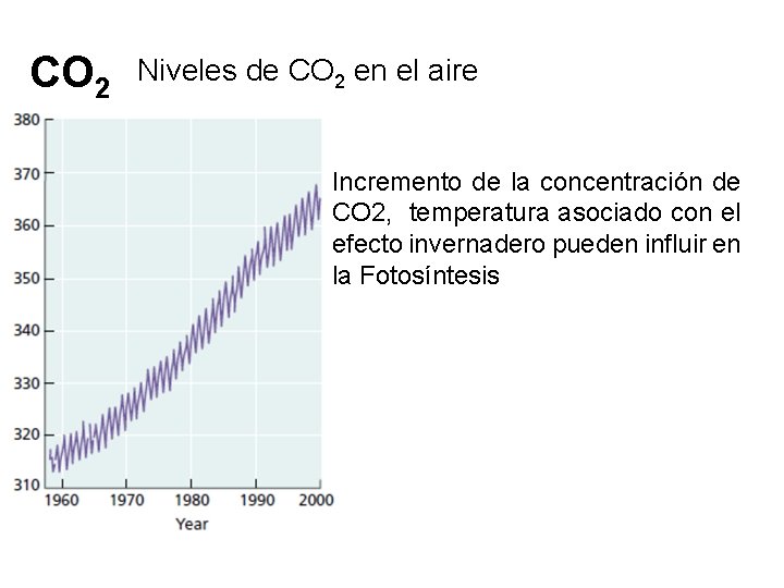 CO 2 Niveles de CO 2 en el aire Incremento de la concentración de