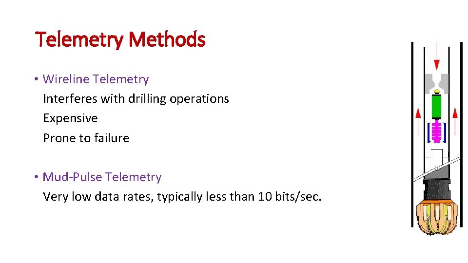Oil Rig Telemetry Challenges of Borehole Communication in Oil Wells Ali