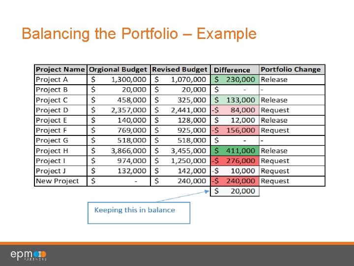 Balancing the Portfolio – Example 