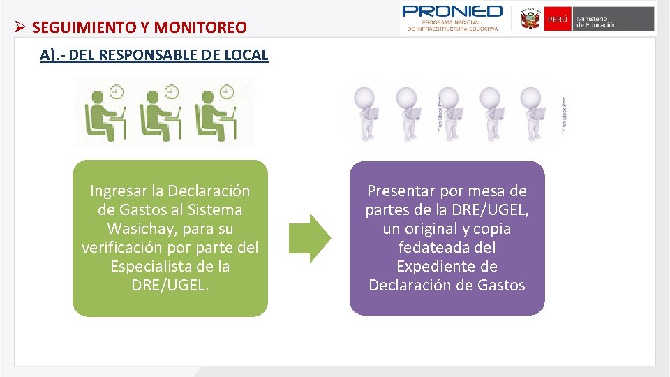 Ø SEGUIMIENTO Y MONITOREO A). - DEL RESPONSABLE DE LOCAL Ingresar la Declaración de