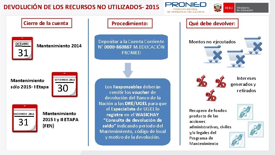 DEVOLUCIÓN DE LOS RECURSOS NO UTILIZADOS- 2015 Cierre de la cuenta OCTUBRE 31 Mantenimiento