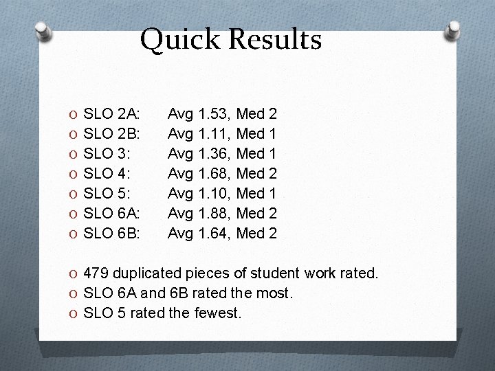 Quick Results O SLO 2 A: O SLO 2 B: O SLO 3: O