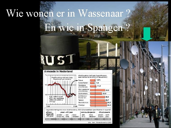 Wie wonen er in Wassenaar ? En wie in Spangen ? 