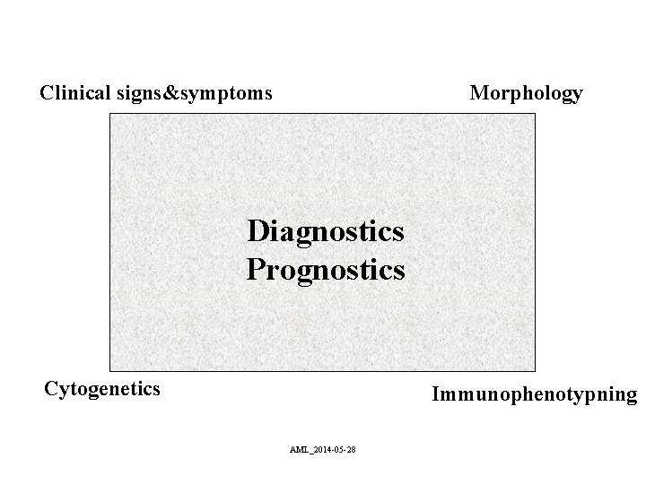 Clinical signs&symptoms Morphology Diagnostics Prognostics Cytogenetics Immunophenotypning AML_2014 -05 -28 