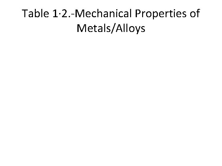 Table 1· 2. Mechanical Properties of Metals/Alloys 