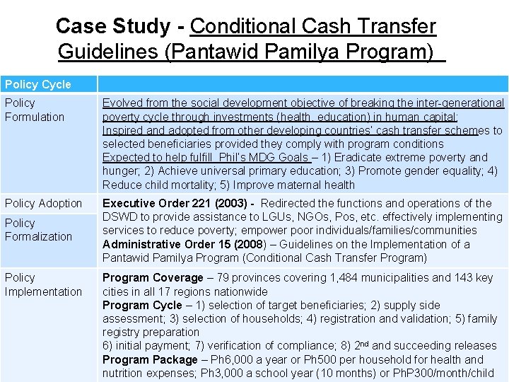 Case Study - Conditional Cash Transfer Guidelines (Pantawid Pamilya Program) Policy Cycle Policy Formulation