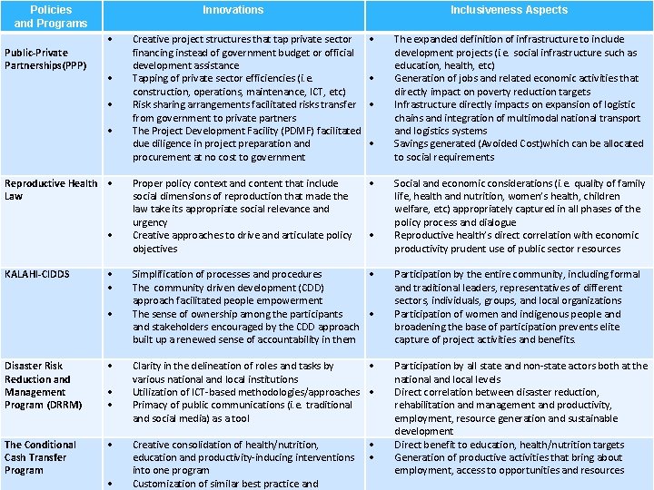 Policies and Programs Innovations Public-Private Partnerships(PPP) Reproductive Health Law KALAHI-CIDDS Disaster Risk Reduction and