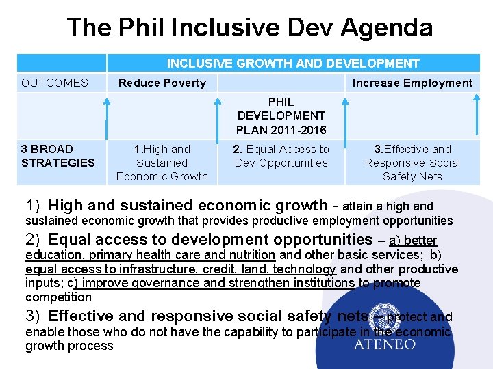 The Phil Inclusive Dev Agenda INCLUSIVE GROWTH AND DEVELOPMENT OUTCOMES Reduce Poverty Increase Employment