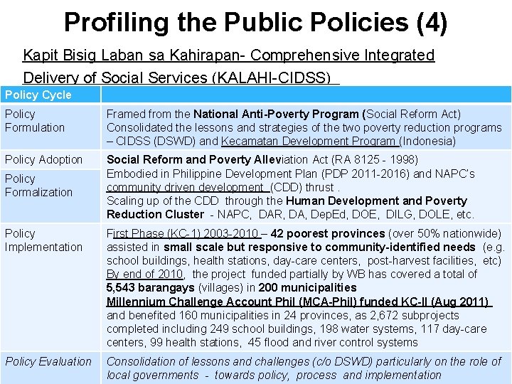 Profiling the Public Policies (4) Kapit Bisig Laban sa Kahirapan- Comprehensive Integrated Delivery of