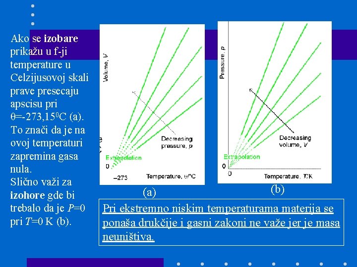 Ako se izobare prikažu u f-ji temperature u Celzijusovoj skali prave presecaju apscisu pri