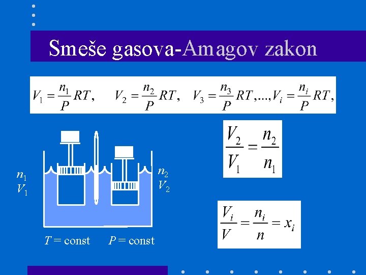 Smeše gasova-Amagov zakon n 2 V 2 n 1 V 1 T = const