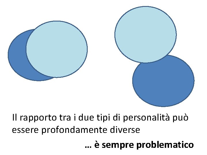 Il rapporto tra i due tipi di personalità può essere profondamente diverse … è