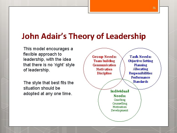 31 John Adair’s Theory of Leadership This model encourages a flexible approach to leadership,