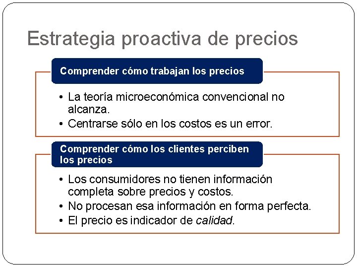 Estrategia proactiva de precios Comprender cómo trabajan los precios • La teoría microeconómica convencional