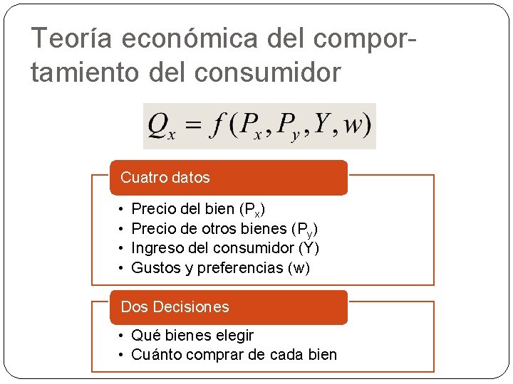 Teoría económica del comportamiento del consumidor Cuatro datos • • Precio del bien (Px)