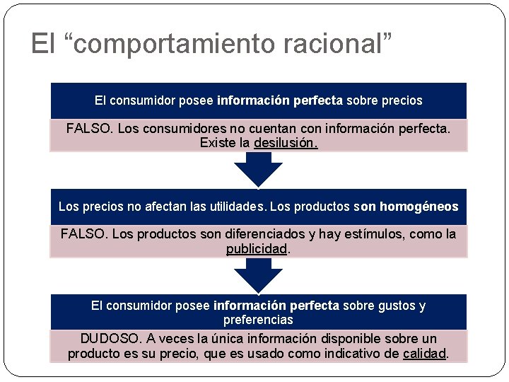 El “comportamiento racional” El consumidor posee información perfecta sobre precios FALSO. Los consumidores no