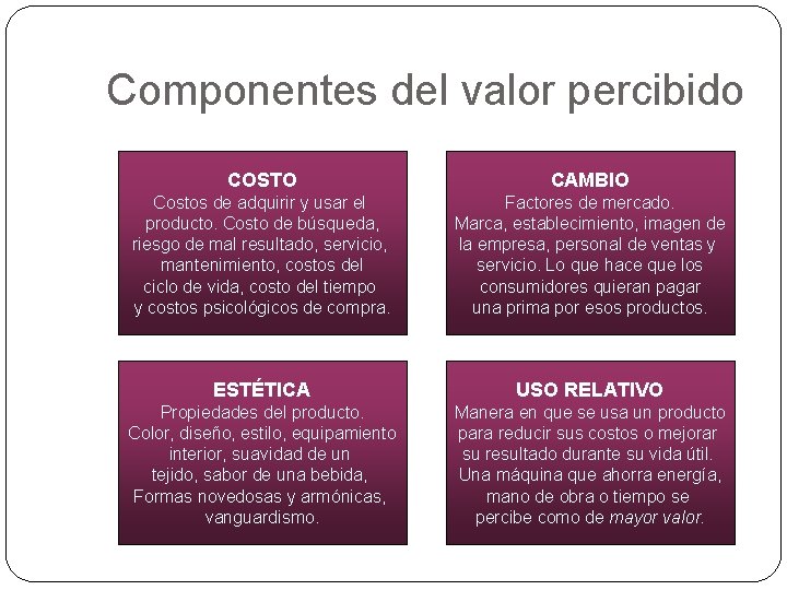 Componentes del valor percibido COSTO CAMBIO Costos de adquirir y usar el producto. Costo