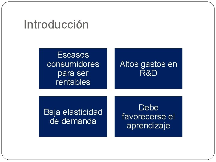 Introducción Escasos consumidores para ser rentables Altos gastos en R&D Baja elasticidad de demanda