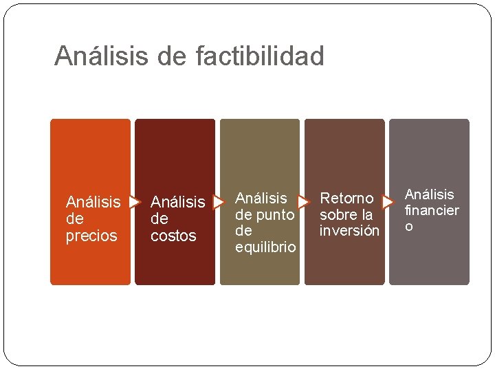 Análisis de factibilidad Análisis de precios Análisis de costos Análisis de punto de equilibrio