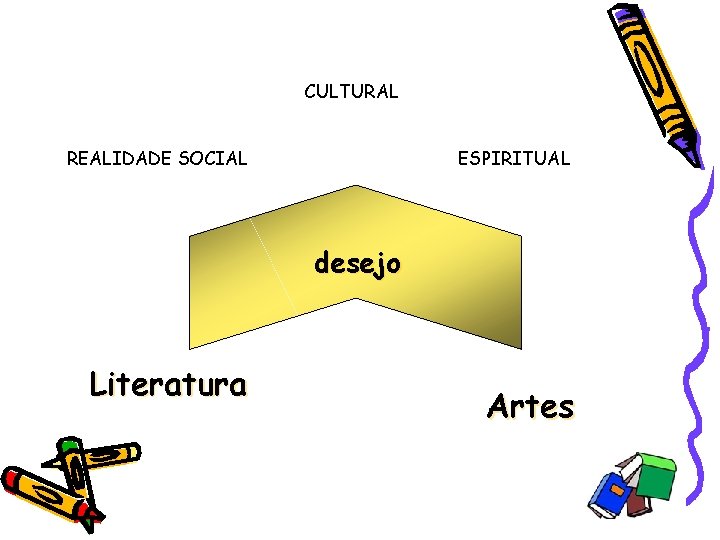 CULTURAL REALIDADE SOCIAL ESPIRITUAL desejo Literatura Artes 