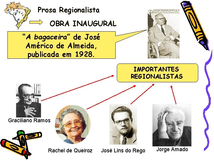 Prosa Regionalista OBRA INAUGURAL “A bagaceira” de José Américo de Almeida, publicada em 1928.