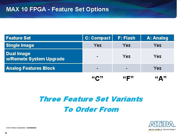 MAX 10 FPGA - Feature Set Options Feature Set C: Compact F: Flash A: MAX 10 FPGA - Feature Set Options Feature Set C: Compact F: Flash A: