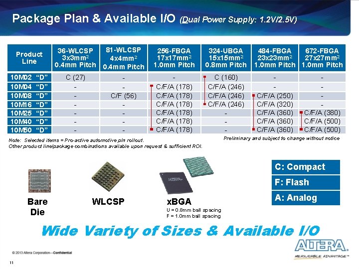 Package Plan & Available I/O (Dual Power Supply: 1. 2 V/2. 5 V) Product Package Plan & Available I/O (Dual Power Supply: 1. 2 V/2. 5 V) Product