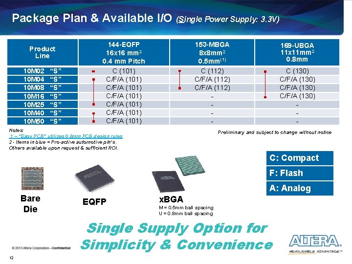 Package Plan & Available I/O (Single Power Supply: 3. 3 V) Product Line 10 Package Plan & Available I/O (Single Power Supply: 3. 3 V) Product Line 10