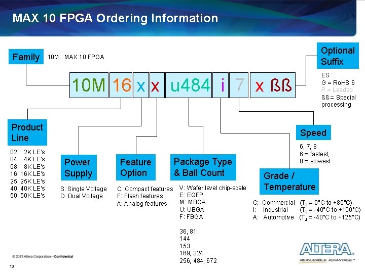 MAX 10 FPGA Ordering Information Family Optional Suffix 10 M: MAX 10 FPGA ES MAX 10 FPGA Ordering Information Family Optional Suffix 10 M: MAX 10 FPGA ES