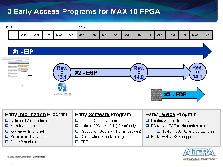 3 Early Access Programs for MAX 10 FPGA 2013 2014 Jul. Aug. Sept. Oct. 3 Early Access Programs for MAX 10 FPGA 2013 2014 Jul. Aug. Sept. Oct.
