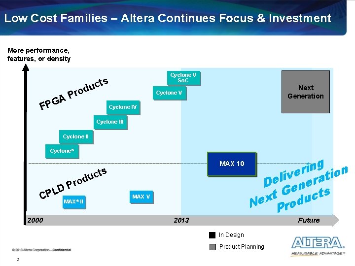 Low Cost Families – Altera Continues Focus & Investment More performance, features, or density Low Cost Families – Altera Continues Focus & Investment More performance, features, or density