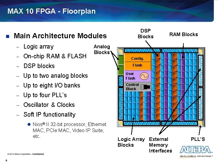 MAX 10 FPGA - Floorplan n DSP Blocks Main Architecture Modules - Logic array MAX 10 FPGA - Floorplan n DSP Blocks Main Architecture Modules - Logic array