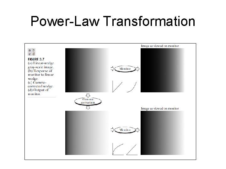 Power-Law Transformation 