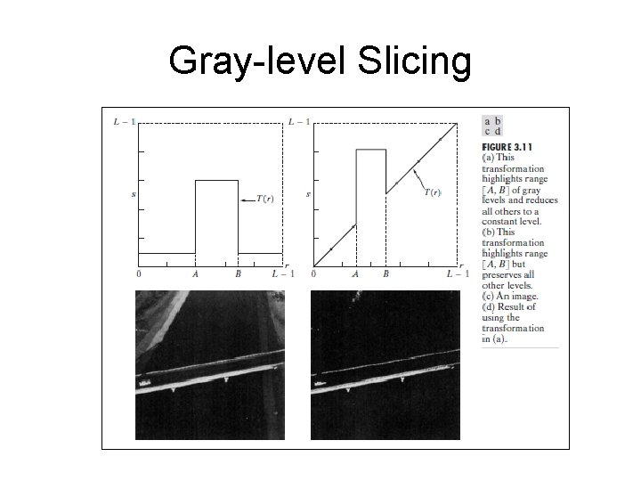 Gray-level Slicing 