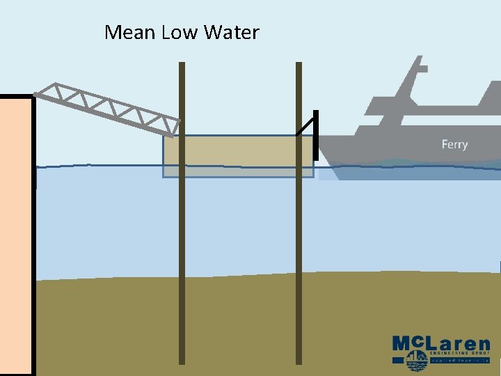 Mean Low Water Mean Low Water