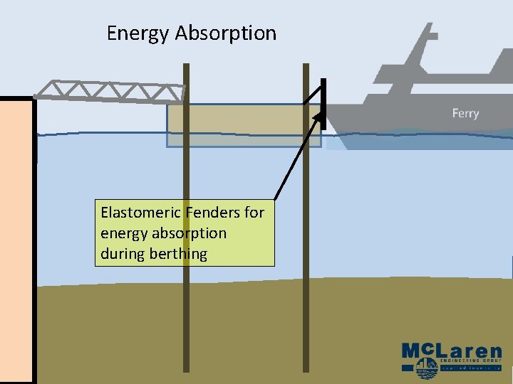 Energy Absorption Elastomeric Fenders for energy absorption during berthing Energy Absorption Elastomeric Fenders for energy absorption during berthing