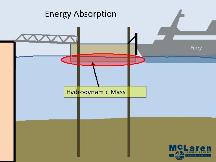 Energy Absorption Hydrodynamic Mass Energy Absorption Hydrodynamic Mass