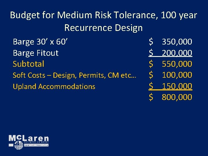 Budget for Medium Risk Tolerance, 100 year Recurrence Design Barge 30’ x 60’ Barge Budget for Medium Risk Tolerance, 100 year Recurrence Design Barge 30’ x 60’ Barge
