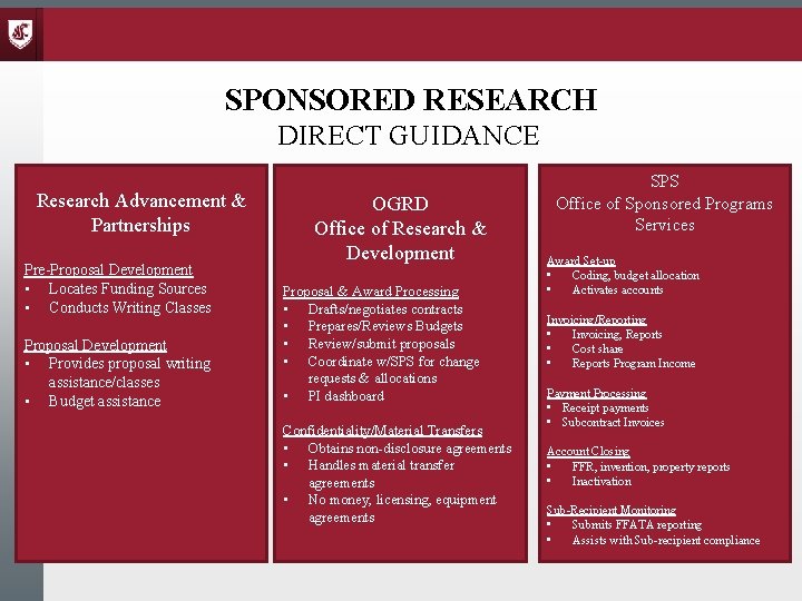 SPONSORED RESEARCH DIRECT GUIDANCE Research Advancement & Partnerships Pre-Proposal Development • Locates Funding Sources