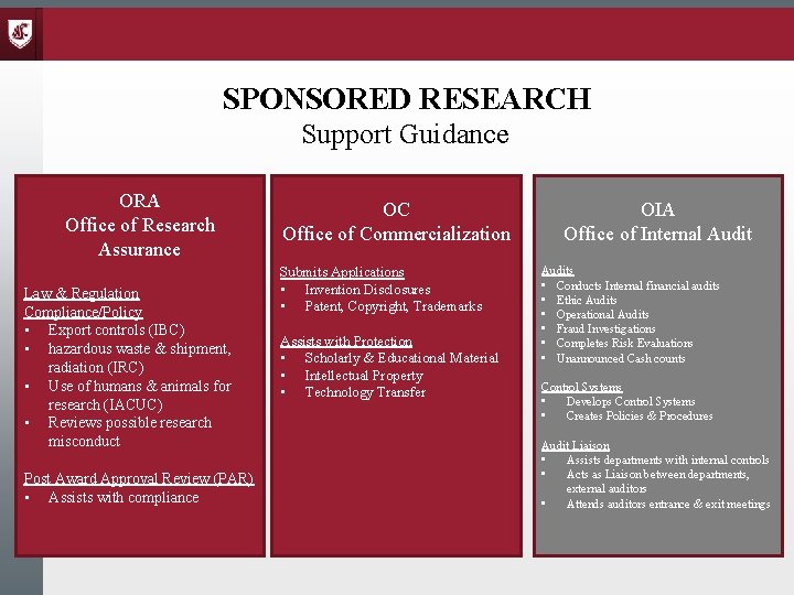 SPONSORED RESEARCH Support Guidance ORA Office of Research Assurance Law & Regulation Compliance/Policy •