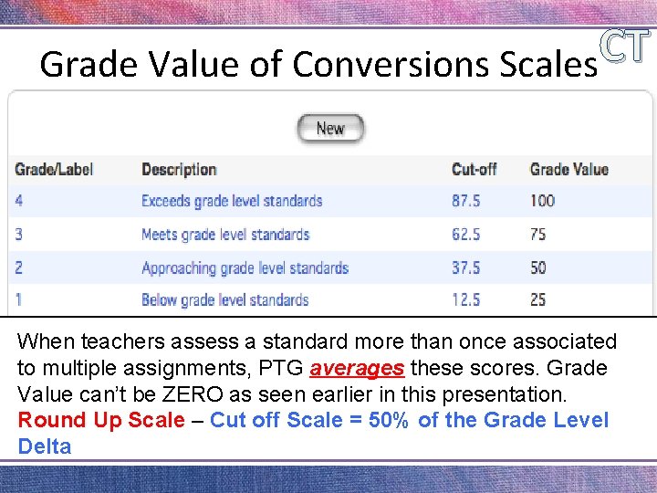 CT Grade Value of Conversions Scales When teachers assess a standard more than once