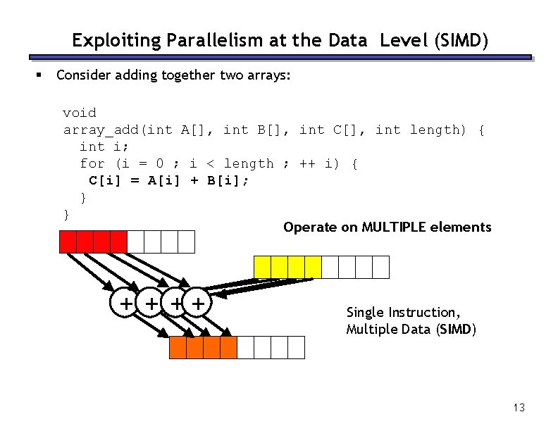 Exploiting Parallelism at the Data Level (SIMD) § Consider adding together two arrays: void Exploiting Parallelism at the Data Level (SIMD) § Consider adding together two arrays: void