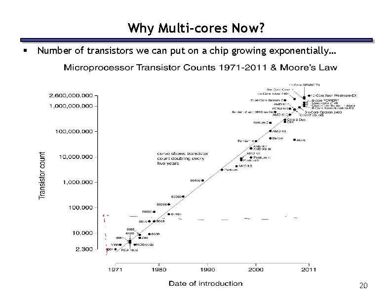 Why Multi-cores Now? § Number of transistors we can put on a chip growing Why Multi-cores Now? § Number of transistors we can put on a chip growing
