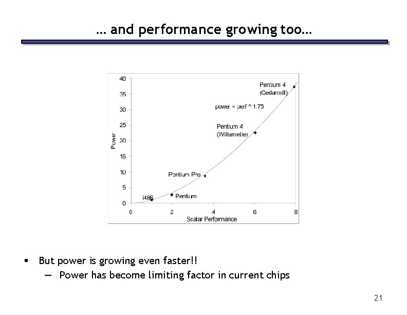 … and performance growing too… § But power is growing even faster!! — Power … and performance growing too… § But power is growing even faster!! — Power